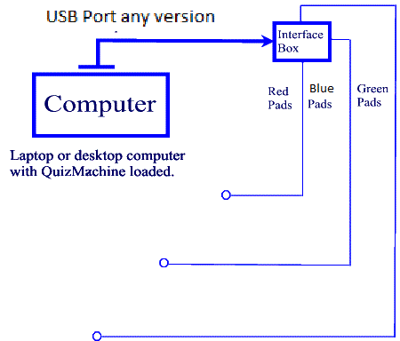 Hardware diagram.